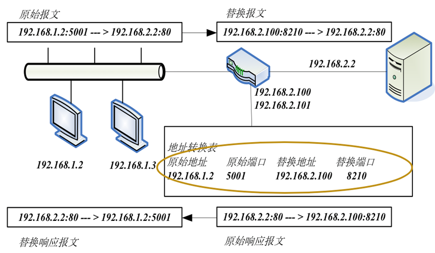 image-20210325110630054
