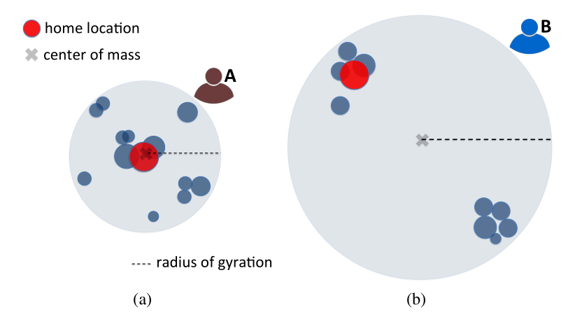 image-20210716164152084