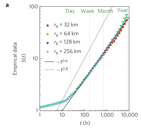 image-20211013171004927