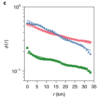 image-20220112210457499